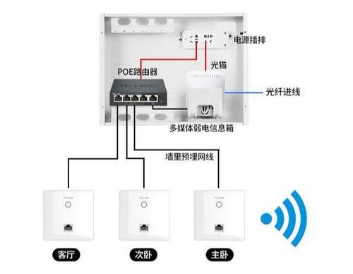 新房装修网络知识 新房装修网络知识大全