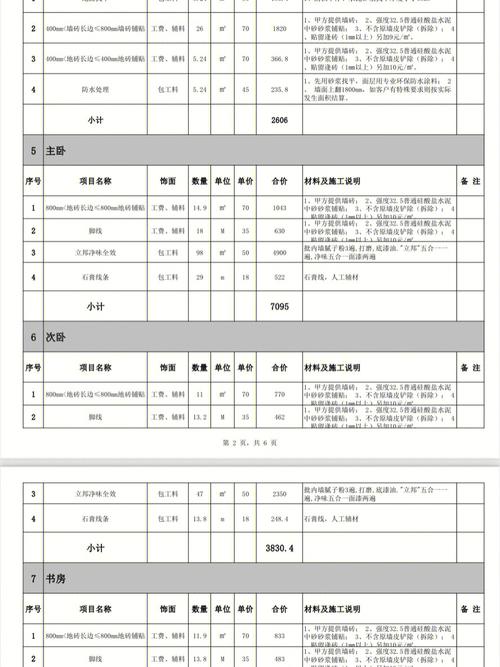 关于古蔺装修知识方案需要收费吗的信息