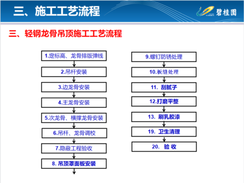 装修铝板吊顶材料是什么 铝板吊顶安装施工工艺流程