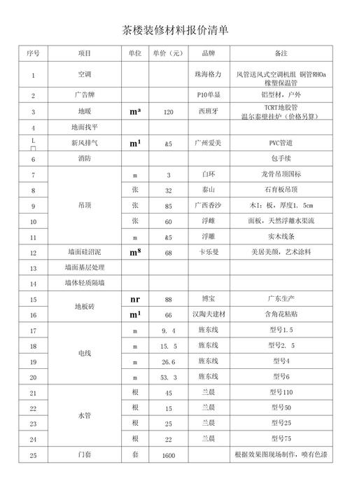 装修材料性价比清单表格 装修材料性价比清单表格图片