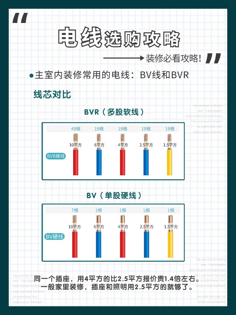 装修电线使用知识培训内容 装修电线布置