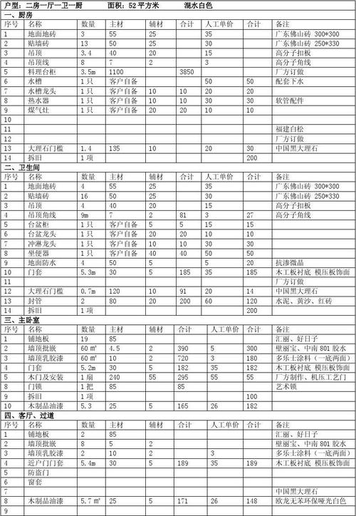 各种装修材料周期是多少 装修材料计算方法