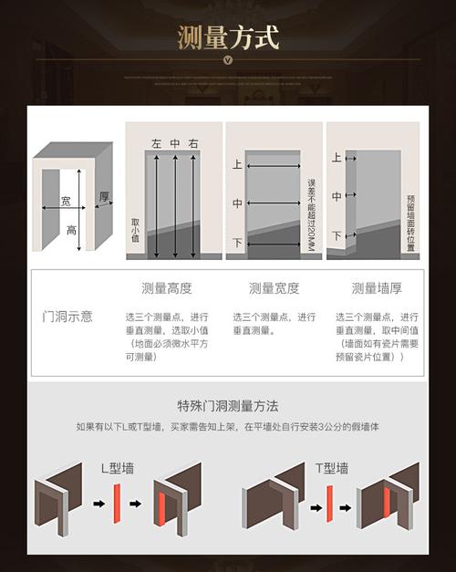 门业装修知识干货 门业知识全面介绍