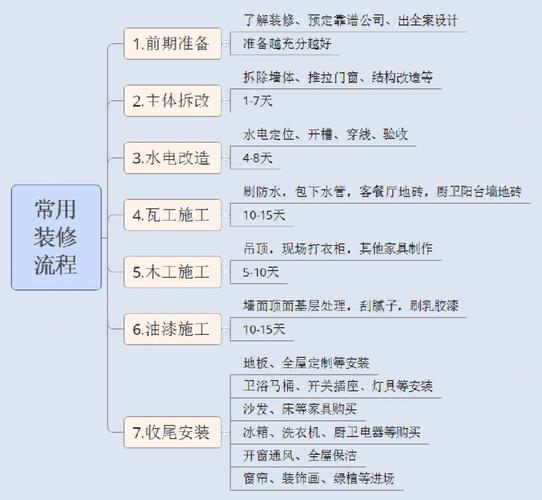 装修专业知识文字内容 装修的专业知识与施工步骤