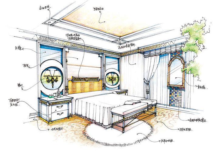 装修知识点手绘图 装修知识要点