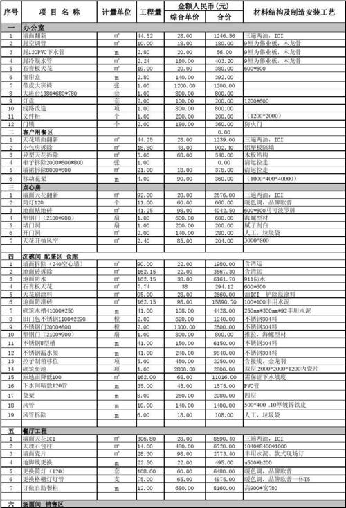 餐饮装修材料计算公式 餐饮装修材料大全