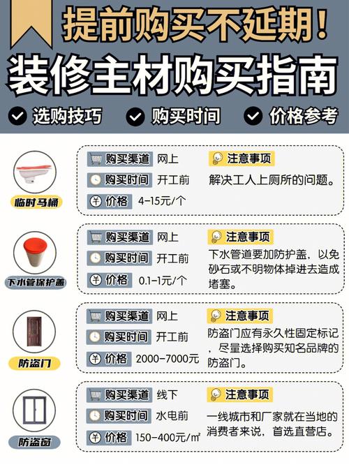 如何网上购买装修材料包 网上买装修材料的平台