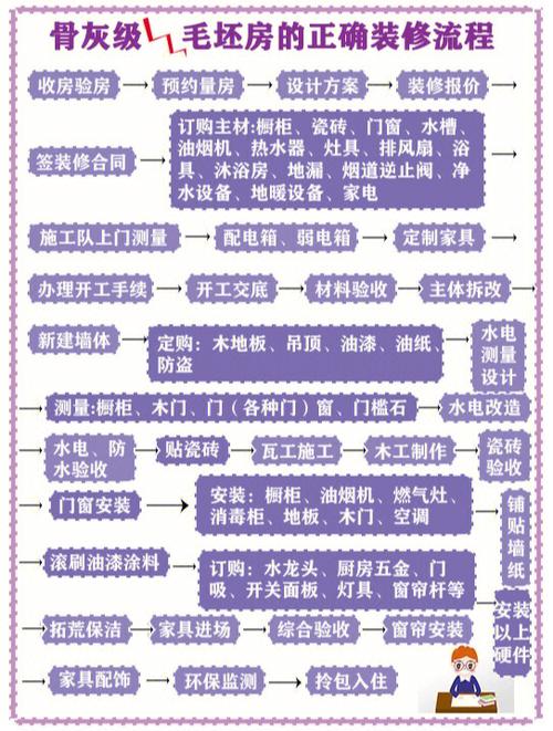 民房装修知识及技巧口诀 民房装修效果图大全