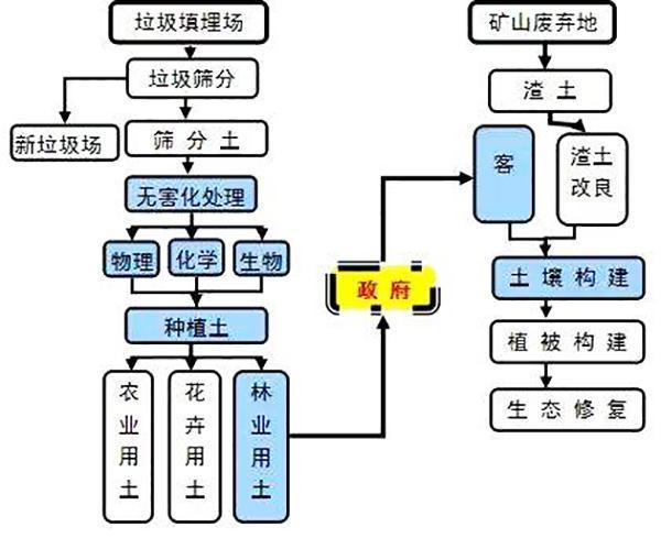 装修环保知识解析图 装修环保知识解析图片