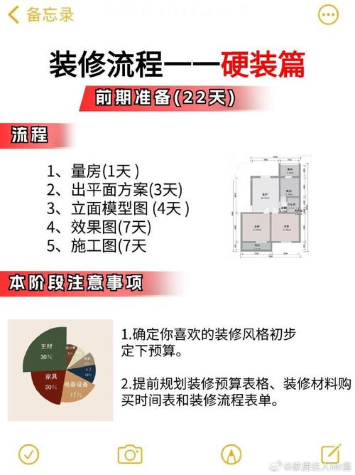 家居装修有哪些要点呢知识 家居装修流程及细节