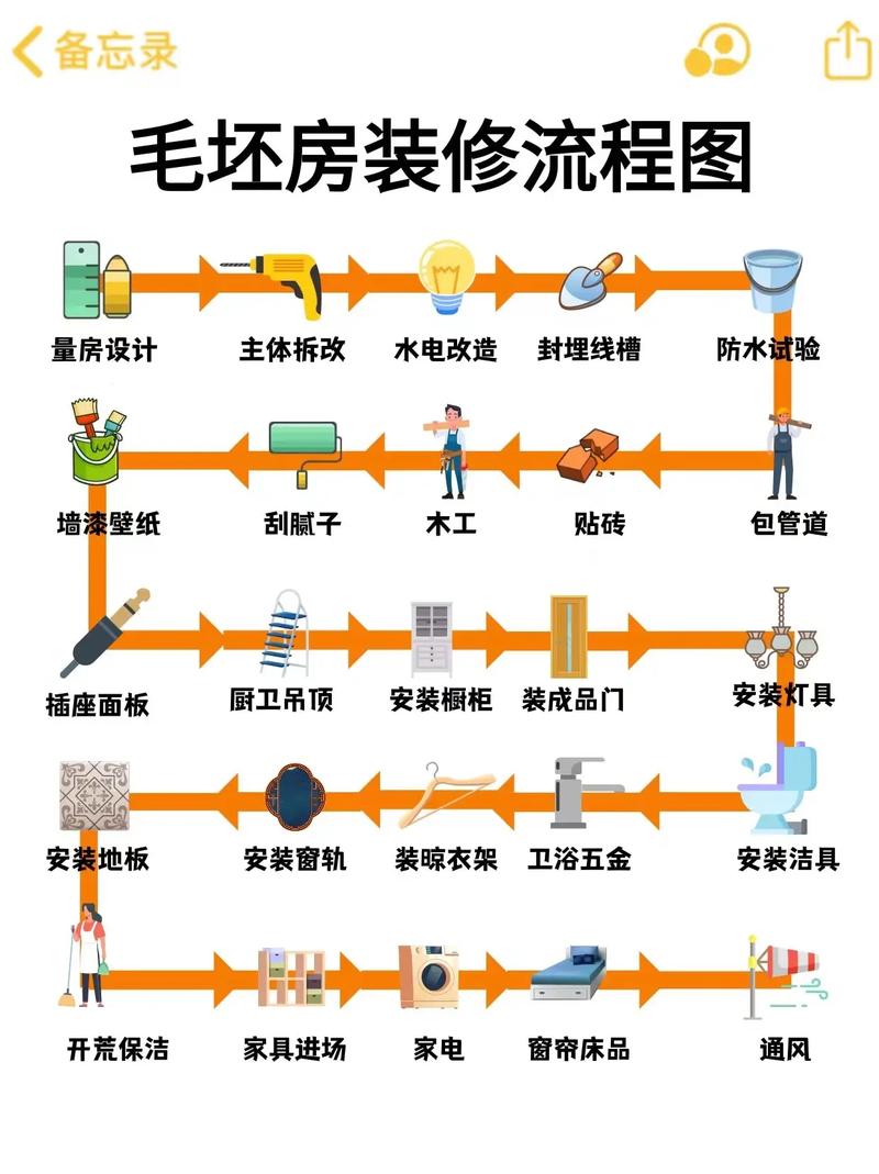 毛胚装修的材料是什么 毛胚装修步骤和流程