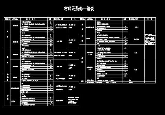 房屋装修材料图纸大全 房屋装修材料图纸大全集