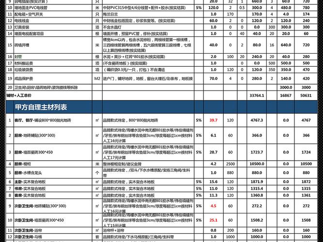 嘉兴装修材料上楼费标准 嘉兴装修公司报价单