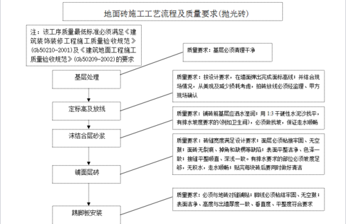 装修施工现场应知道的知识 装修施工现场管理6大要点