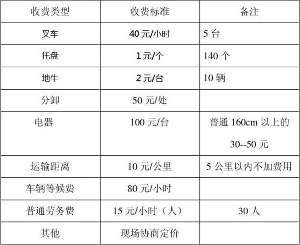 寿光楼房装修材料搬运 装修房子材料运输搬运费怎么算