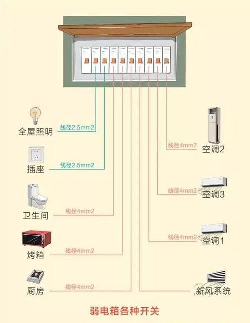 新家装修布线知识 新房装修怎么布电线