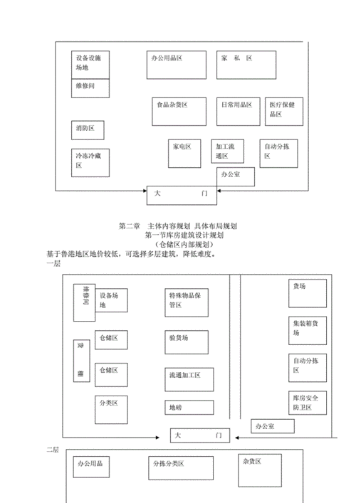 装修材料集中配送方案 装修材料集中配送方案模板