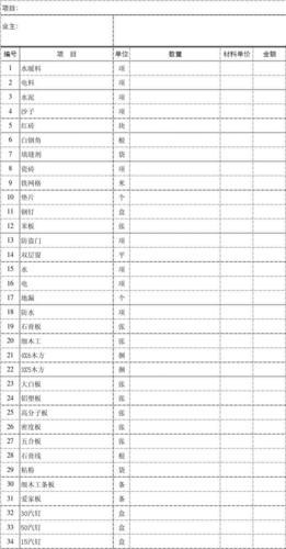 藏式装修购买材料清单表 藏式室内装修