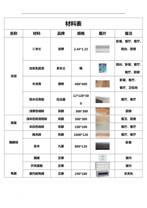 室内装修材料主要分类 室内装修材料主要分类有