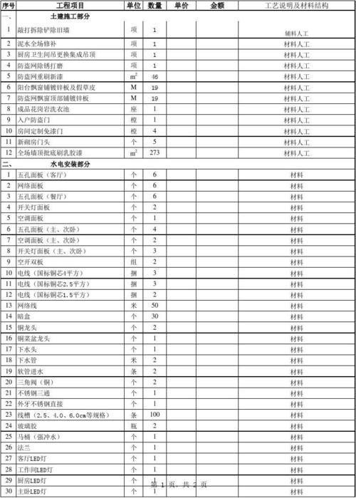 装修装饰知识清单 装修装饰知识清单表格