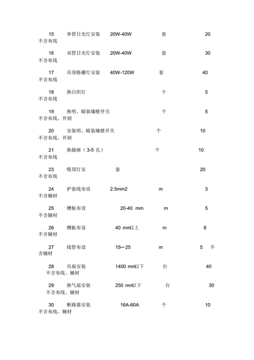 服装店水电装修知识 服装店装修电工多少钱一个平方