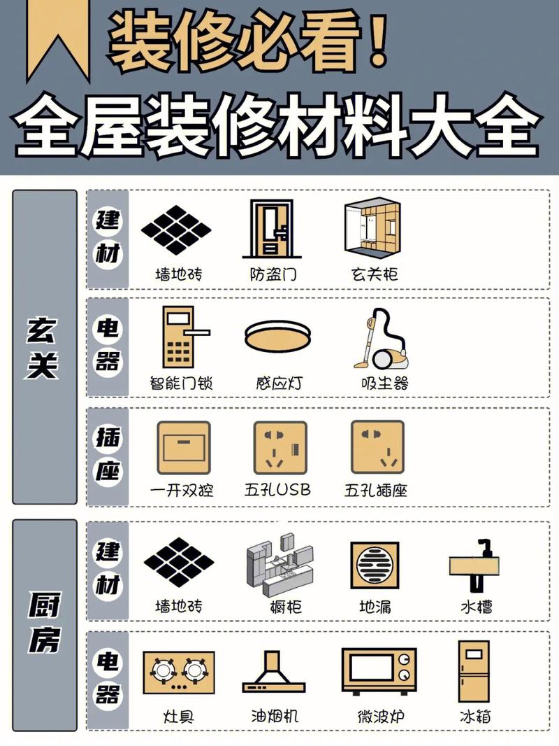 装修全屋需要哪些材料 全屋装修需要注意什么