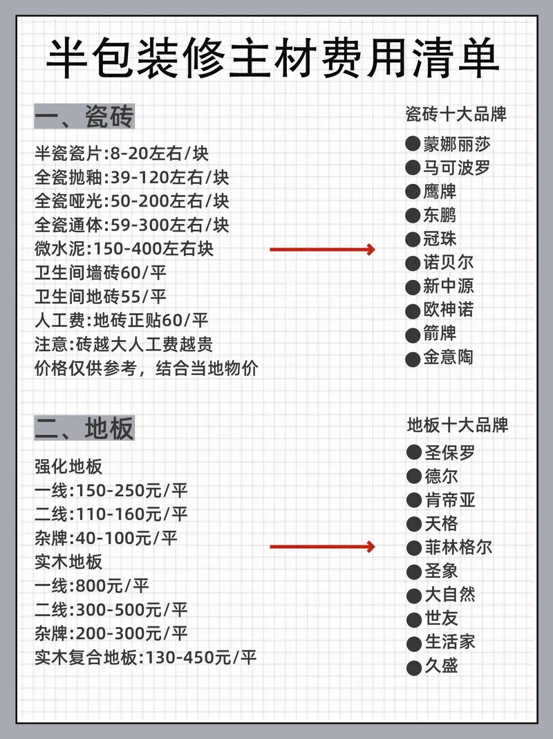 装修半包买的材料明细 装修半包材料费要多少