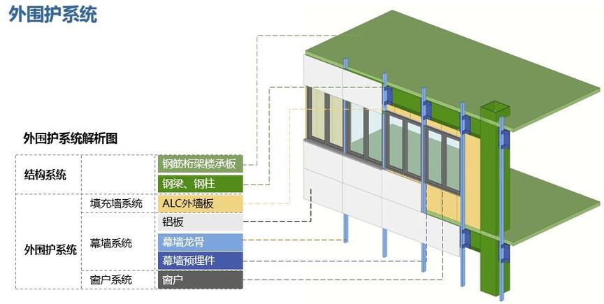 装配式装修材料问题分析 装配式建筑装修材料