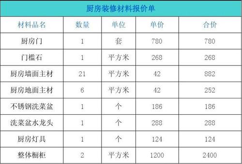 厨房装修材料大全有哪些 厨房装修材料清单大全