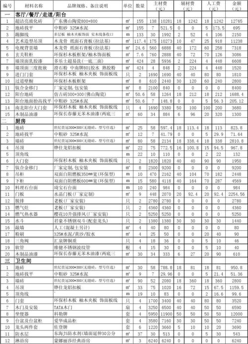 奉贤区声学材料装修清单 上海声学装修