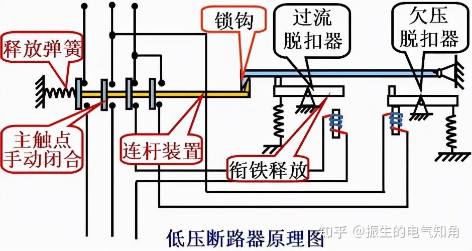 装修断路器知识 装修断路器知识讲解