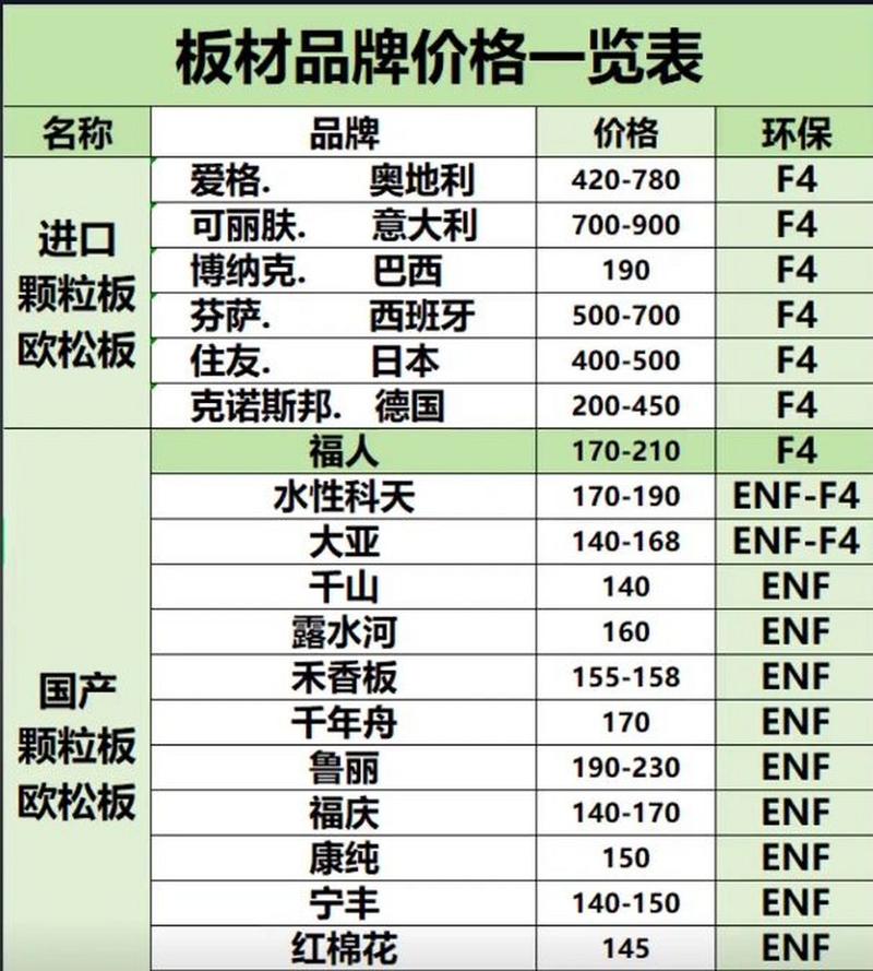 装修板材材料知识大全图解 装修板材种类和价格表