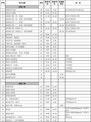 慈溪写字楼装修材料清单 写字楼装修预算清单