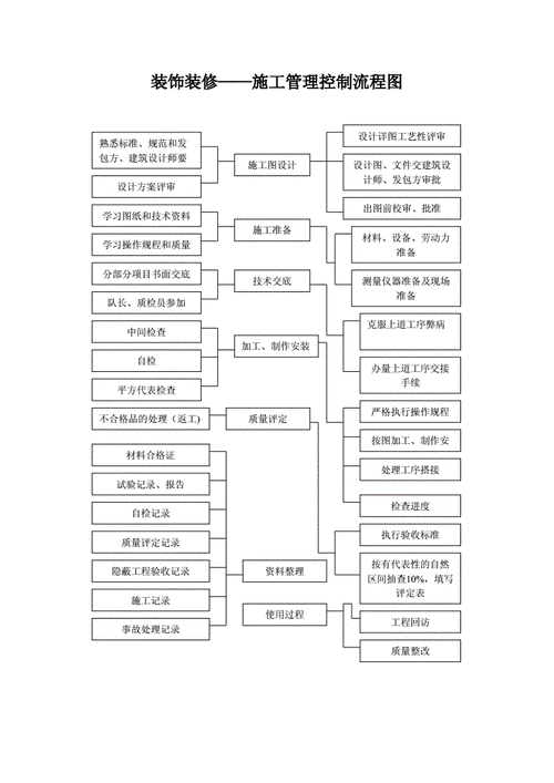 装修工程管理的基本知识 装修工程管理的基本知识是什么