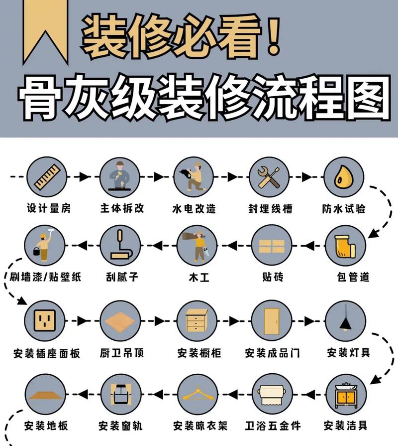 装修硬装知识点大全集视频 硬装讲解