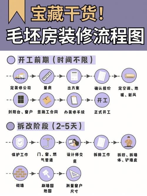 装修什么材料延误工期 装修工期延迟