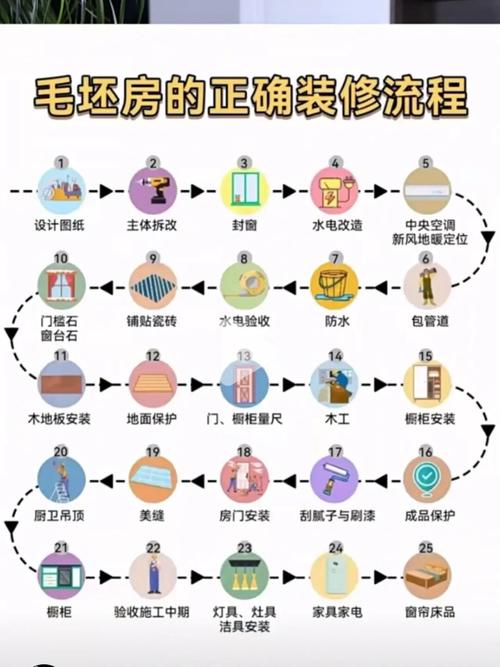 装修步骤知识大全视频图片 装修步骤知识大全视频图片高清