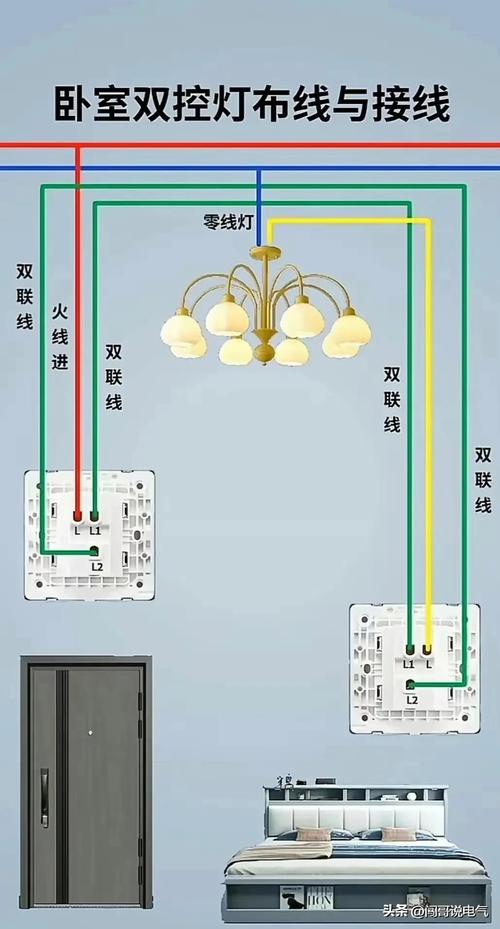 家庭装修强电布线知识大全 房子装修强电布线技巧