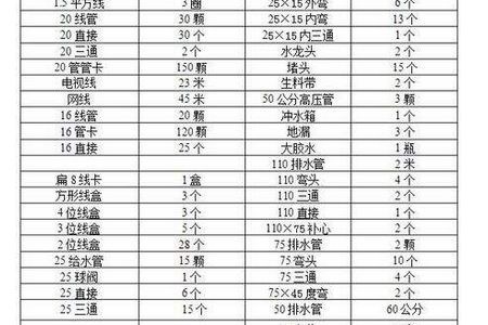 装修防水准备材料清单 房屋装修防水材料