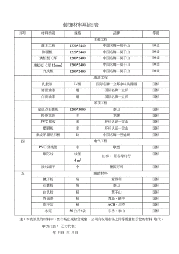 装修材料知识总结模板初中 装修材料资料包括哪些内容