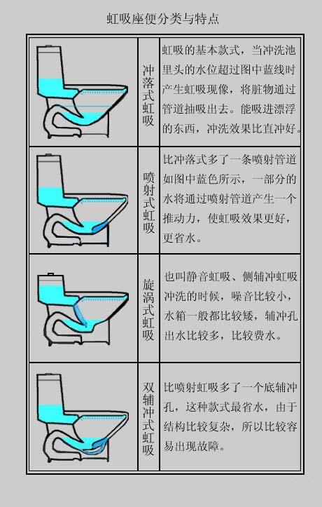 装修卫浴知识及技巧 卫浴装修步骤