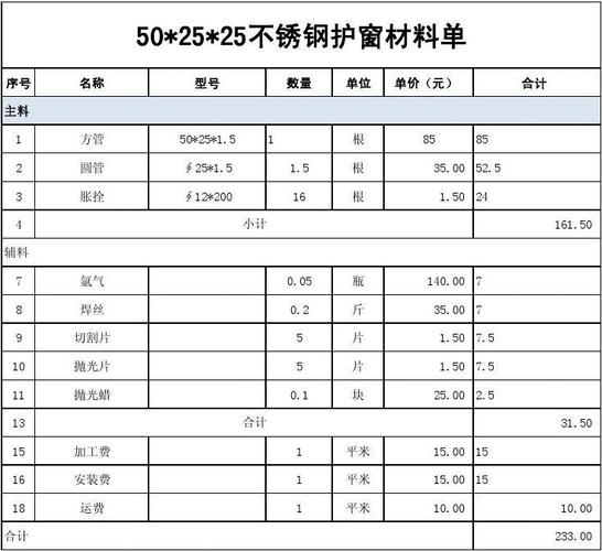 装修窗户钢丝网材料选择 窗户钢丝网多少钱一米