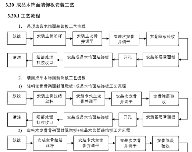 装修材料成型教程图解法 装修材料制作