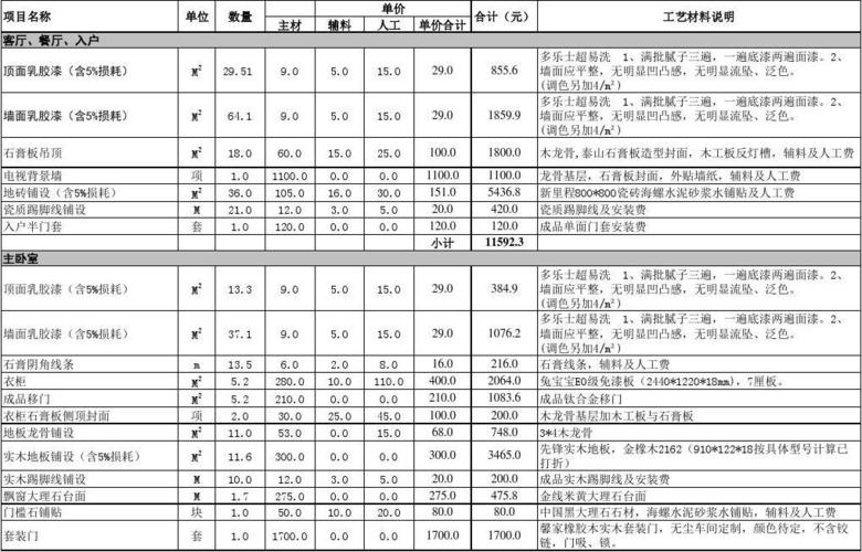 合肥装修报价知识 合肥装修的报价