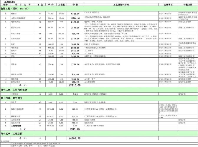 装修材料预算施工步骤 装修材料预算公式