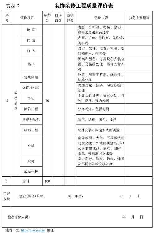 装修评估需要什么材料 装饰装修评估