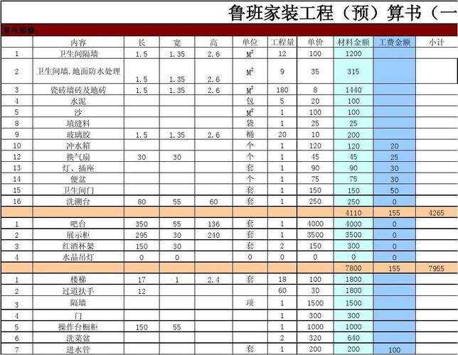 夜店装修知识培训方案模板 装修夜店需要多少钱