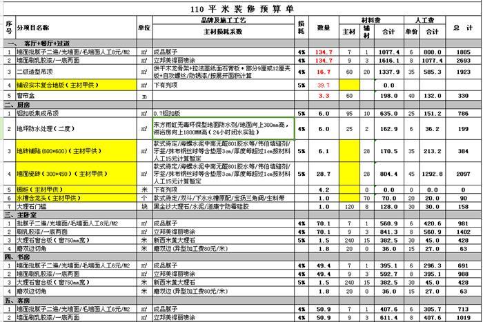 100平米油漆装修材料 100平方的房子油漆材料要多少钱