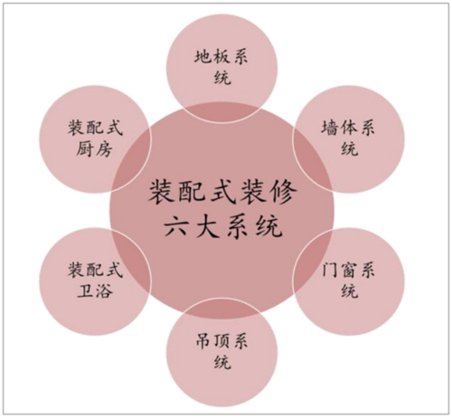 装修行业受新材料影响 装修行业受新材料影响吗