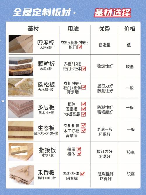 柜体装修如何选择材料 柜子装修材料怎么选